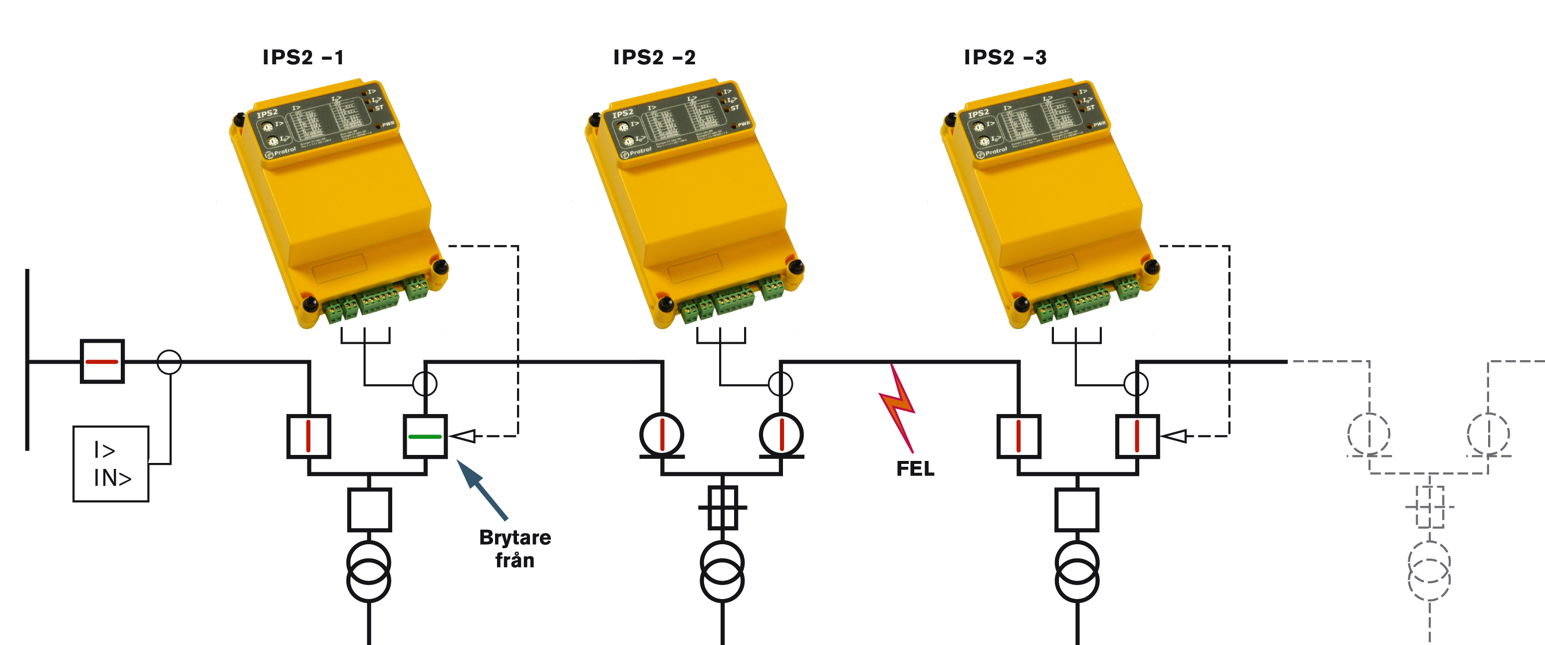 Protrol IPS2 omkopplingar